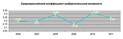 koafficient_aktivnosti_400